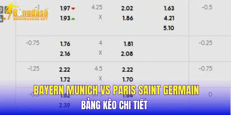 Bayern Munich vs Paris Saint Germain bảng kèo chi tiết 