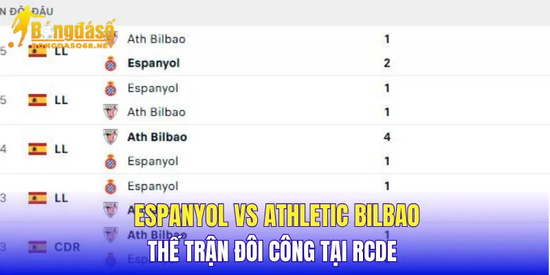 Espanyol vs Athletic Bilbao thế trận đôi công tại RCDE