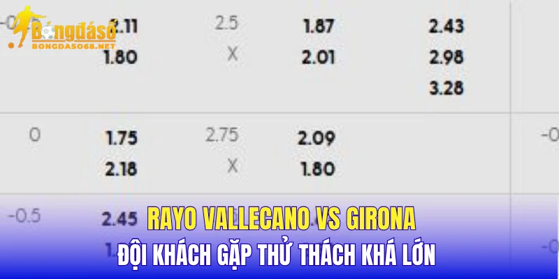 Rayo Vallecano vs Girona đội khách gặp thử thách khá lớn