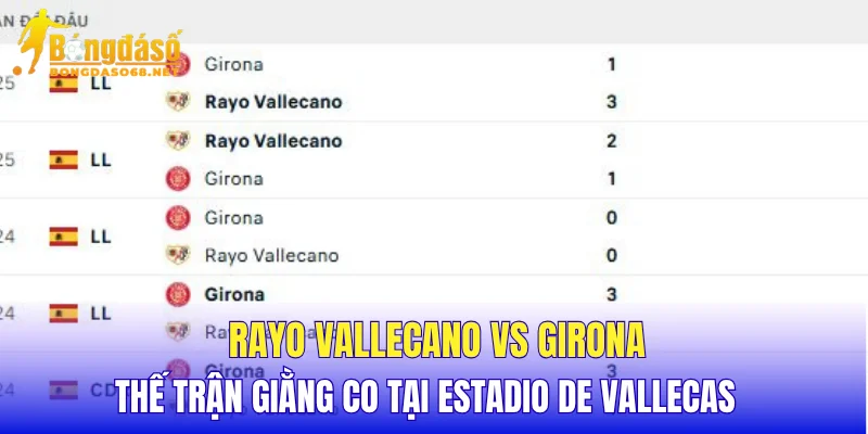 Rayo Vallecano vs Girona thế trận giằng co tại Estadio de Vallecas
