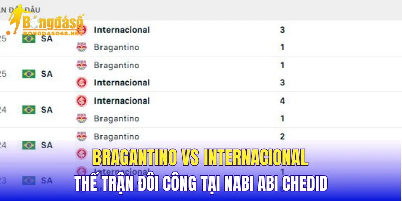 Bragantino vs Internacional thế trận đôi công tại Nabi Abi Chedid