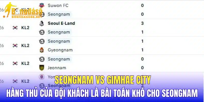 Seongnam vs Gimhae City hàng thủ của đội khách là bài toán khó cho Seongnam 