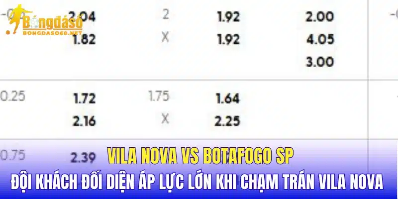 Vila Nova vs Botafogo SP Vila Nova thường nhập cuộc rất chủ động