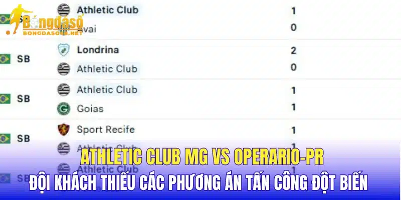 Athletic Club MG vs Operario-PR đội khách thiếu các phương án tấn công đột biến