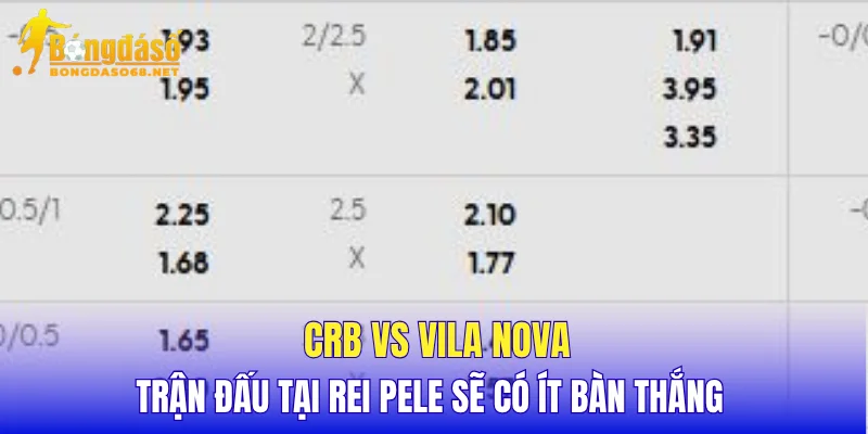 CRB vs Vila Nova trận đấu tại Rei Pele sẽ có ít bàn thắng